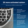 BLUEAIR Blue Pure 211i Max Series SmokeBlock Genuine Replacement Filter,