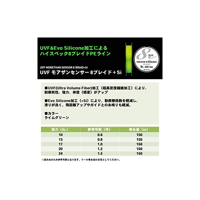 Daiwa Line UVF Mozan Sensor 8 Braid+Si 492.1 ft (150