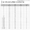 Daiwa D SWIVEL SS Rolling Value with Intersnap 3