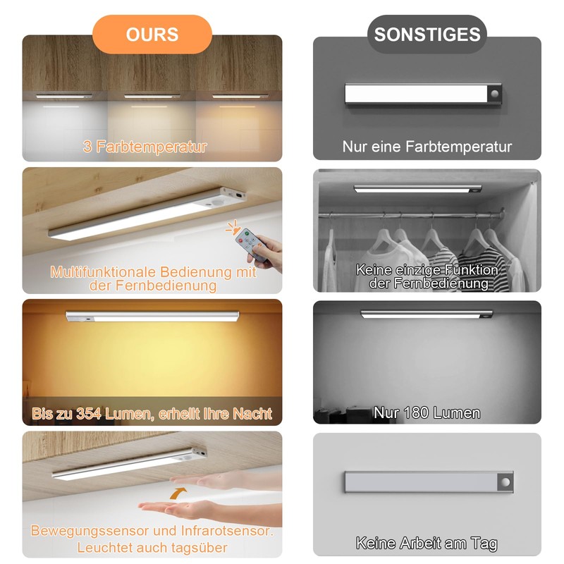 2023 Newest 2 Pack 30CM Under Cabinet Lights [with Remote],
