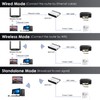 WAVLINK USB Wireless Print Server, WiFi Print Server with 10/100Mbps