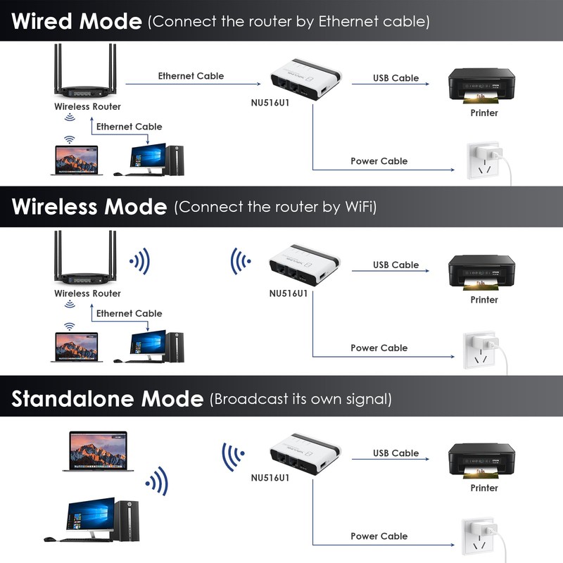 WAVLINK USB Wireless Print Server, WiFi Print Server with 10/100Mbps
