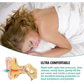 100 Pairs Ear Plugs for Sleeping, Noise Cancelling, Ultra Soft Foam Earplugs for Sleep, Reusable Earplugs for Noise Cancellation