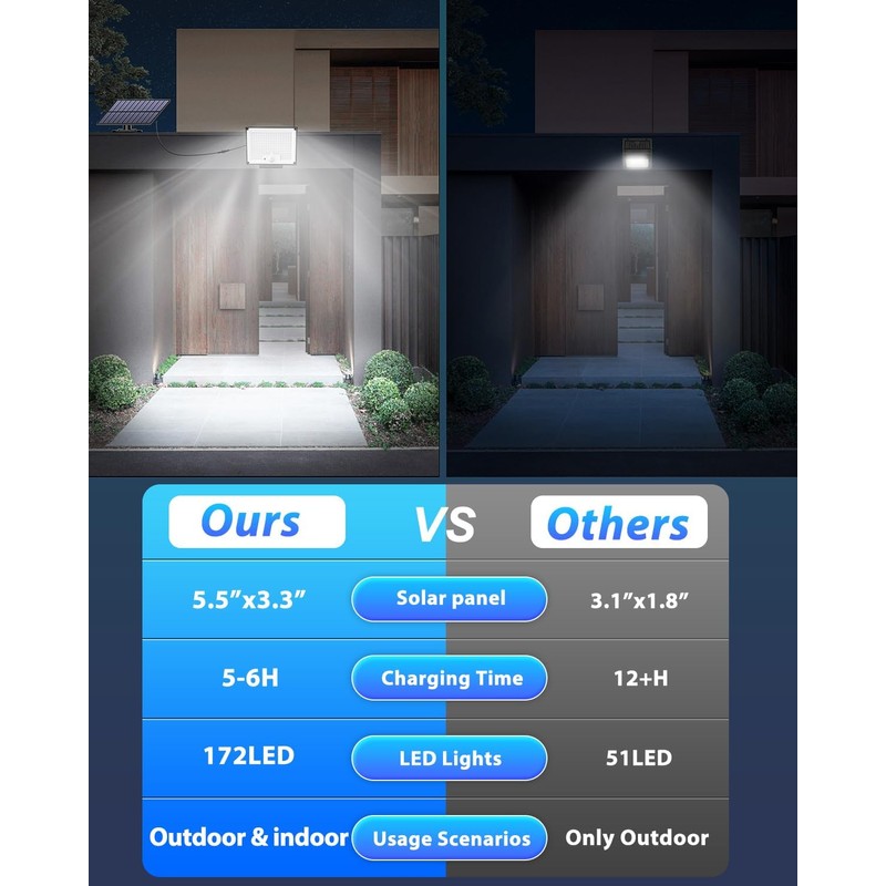 Gusicil Solar Lights for Outside, 172LED 3Modes Split Motion Sensor