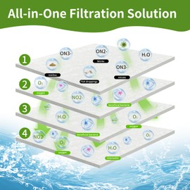 GourragePro Aquarium Polishing Filter Pad - Premium Cut-to-Size Filter Sponge Media (12"x72"x0.5") for Crystal Clear Water, Reusable Fish Tank Filter Pad for Freshwater/Saltwater Aquariums