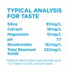FIJI Water (24-Pack) – Natural Artesian Water with Electrolytes &