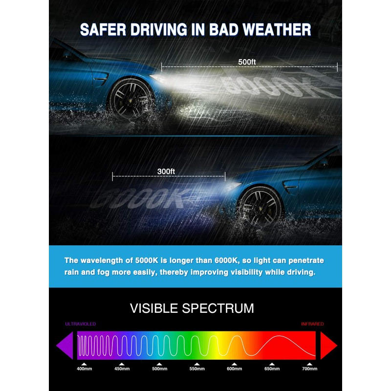 Marsauto D3S HID Bulbs, 35W Super Bright Xenon, 5000K Comfort