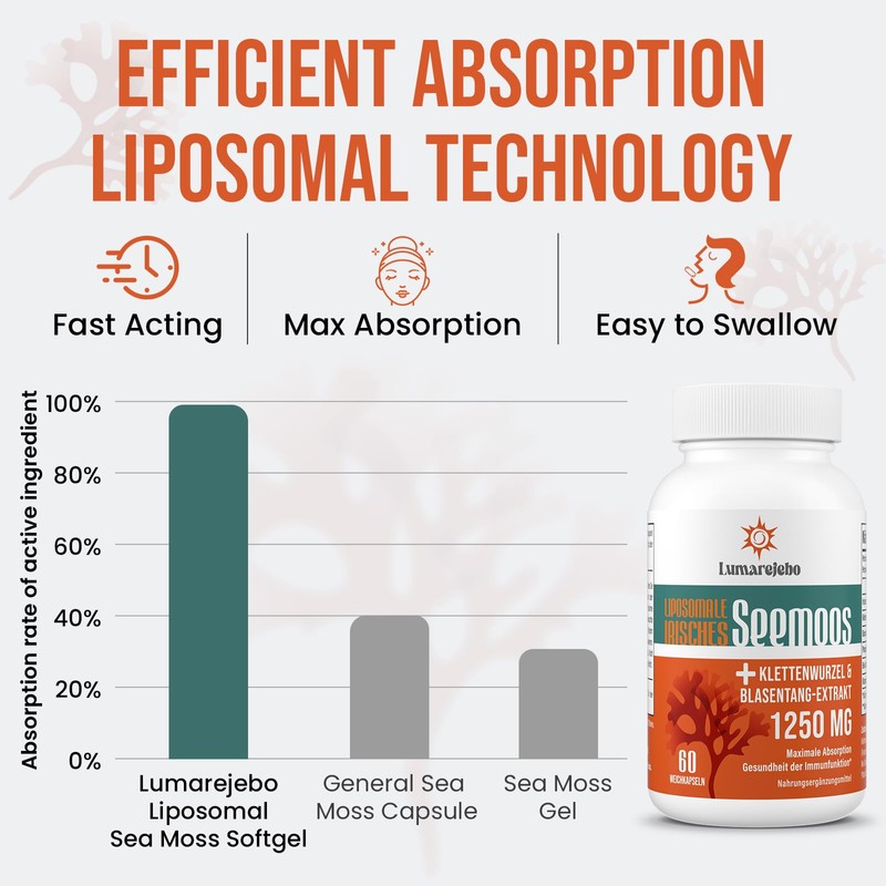 Liposomal Irish Sea Moss Soft Capsules, Burdock Root and Bladder