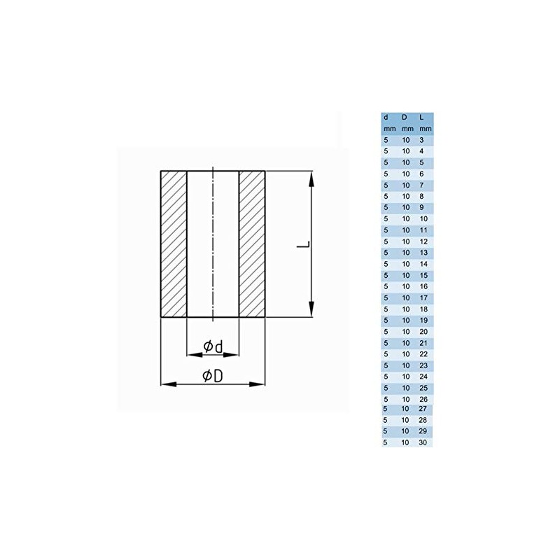 10X Plastic SPACERS M5 Thickness 4MM to 30MM ID 5MM