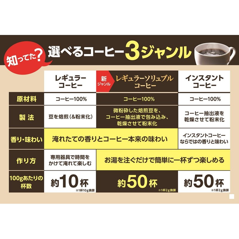 Nestle Nescafe Gold Blend Refill, 4.2 oz (120 g), Instant