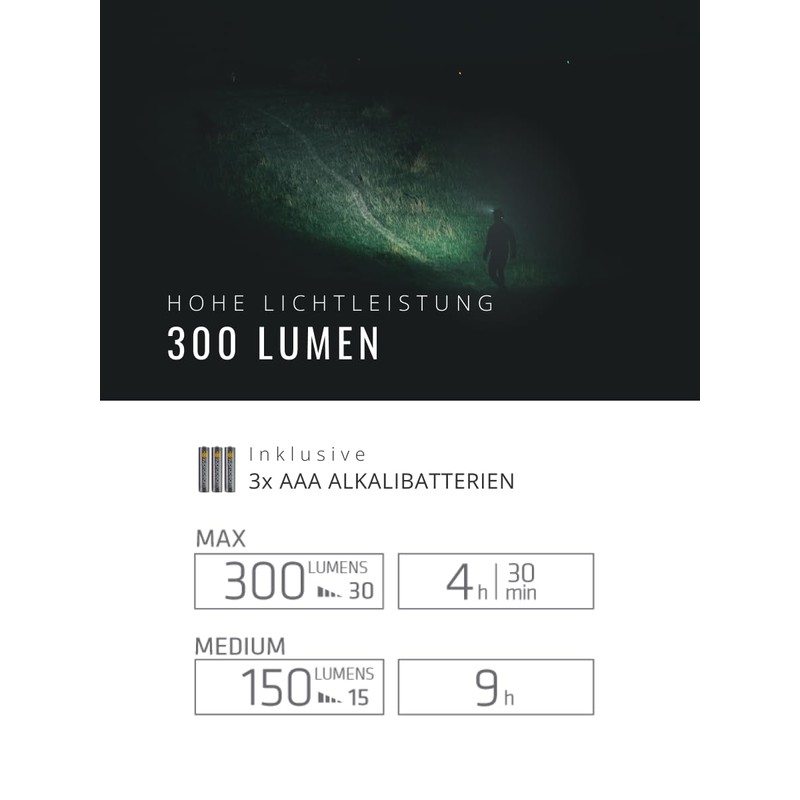 Suprabeam S2 LED headlamp with 300 lumens, water and dustproof,