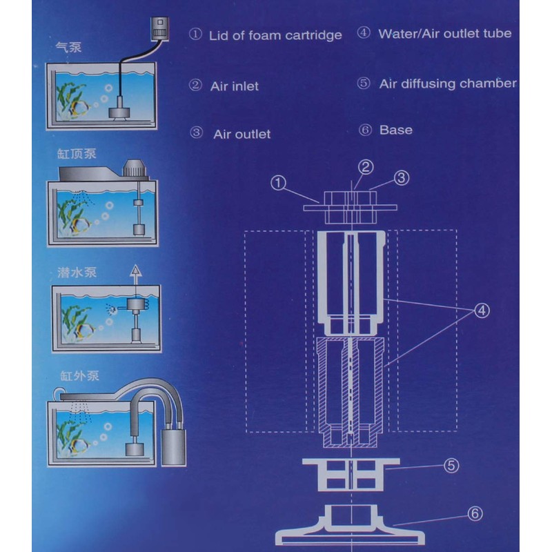 ALEGI Aquarium Bio Sponge Filter Kit for 30-60 Gallon Breeding