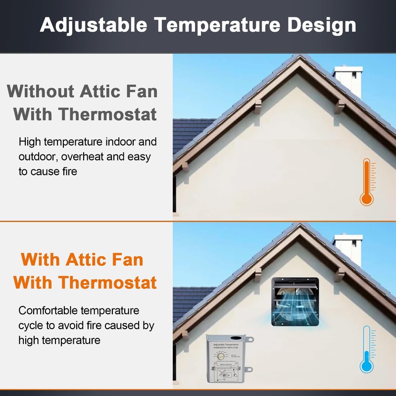 Hiorucet 10" Wall Mounted Shutter Exhaust Fan with Speed Controller