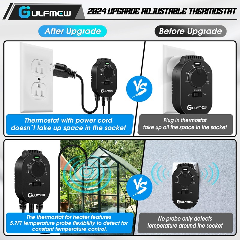 1 Pcs Thermostat Outlet for Heater, Temperature Controller Outlet with