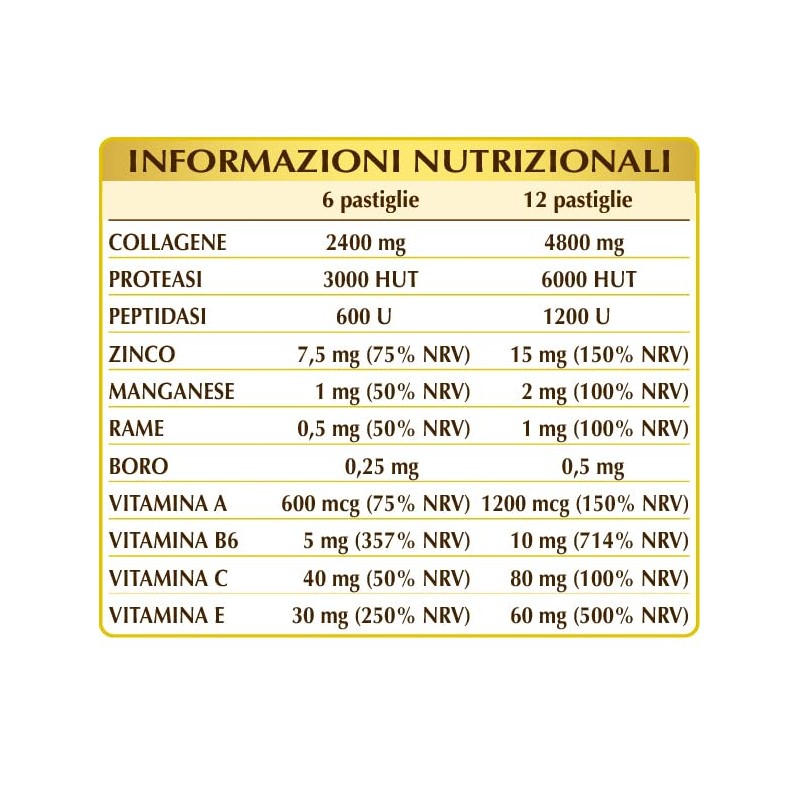 Dr Giorgini COLLAGENE Pastiglie - Integratore di Collagene Idrolizzato con