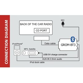 GROM MITS02B3 OEM Stereo Bluetooth Adapter; Hands Free Wireless Music Streaming car kit, aux Capable, Compatible with Select* Mitsubishi