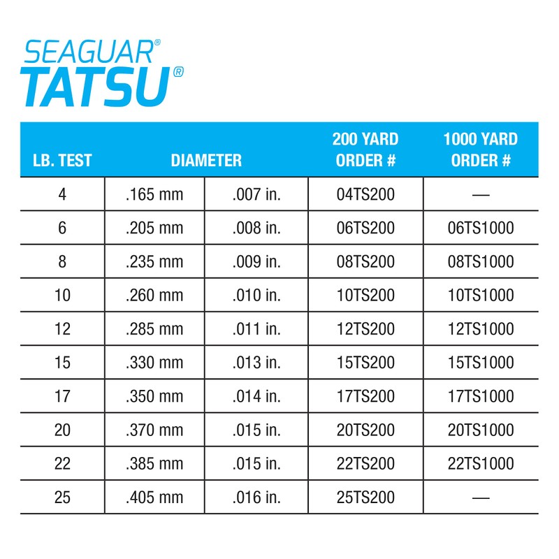 Seaguar Tatsu 100% Fluorocarbon Fishing Line DSF, 22lbs, 200yds Break