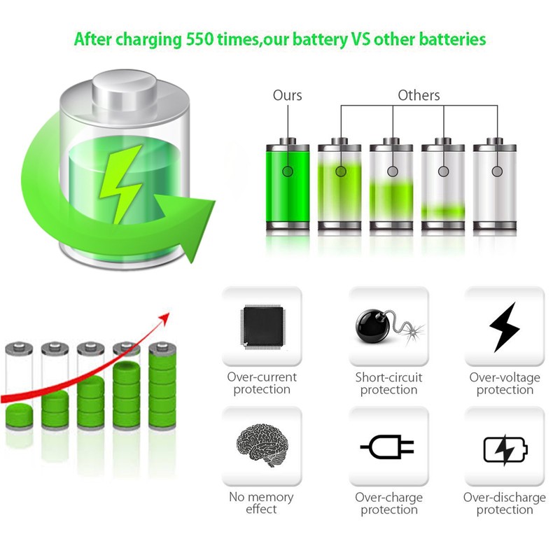 LiPo Battery For PARROT AR.DRONE 2.0 & 1.0 Quadricopter Lithium-Polymer