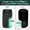 YIOU Air Purifier S1 Original Replacement Filter,3-in-1 True HEPA,High-Efficiency Activated