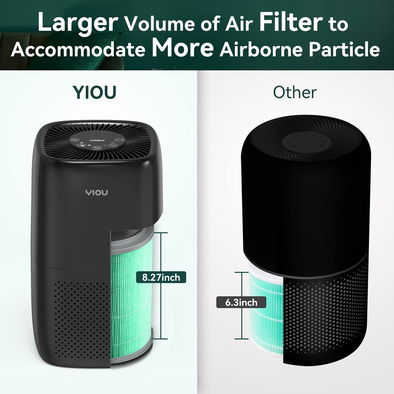 YIOU Air Purifier S1 Original Replacement Filter,3-in-1 True HEPA,High-Efficiency Activated