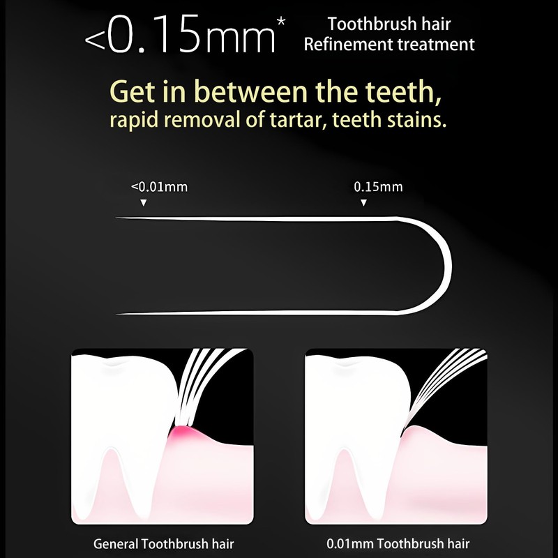 CMHX Extra Soft Toothbrushes Periodontist Design Tapered Bristles for Sensitive