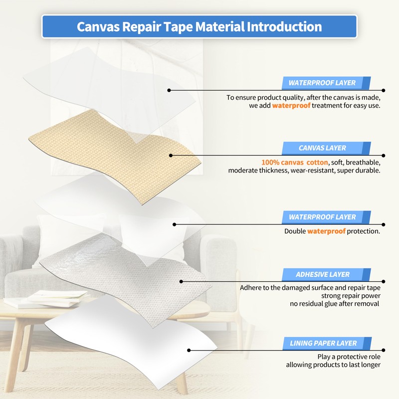 KING MOUNTAIN Canvas Repair Patch 16×60 Inch Self-Adhesive Waterproof Fabric