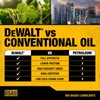 DEWALT Biosynthetic SAE 10W-30 Oil – 4-Cycle Engine Oil for