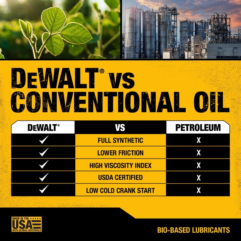 DEWALT Biosynthetic SAE 10W-30 Oil – 4-Cycle Engine Oil for