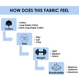 Feather & Stitch 3 Piece Duvet Cover Set Full/Queen Size White 100% Cotton Comforter Cover 500 Thread Count Damask Stripe Duvet Insert Cover Zipper Closure Corner Ties 2 Pillow Shams Hotel Bedding