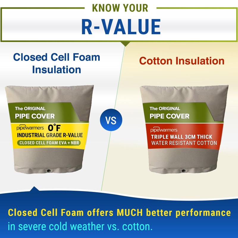 The Original Winter Pipe Insulation Cover (0˚F) - Extra-Thick EVA+NBR