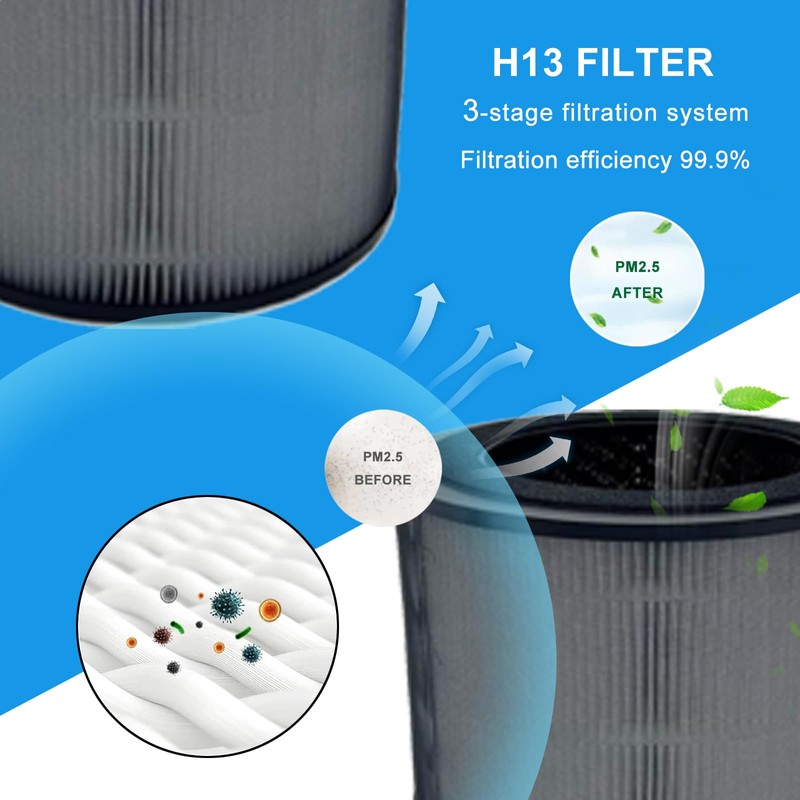 JISIZKY Replacement Air Filter DR-HAP002 Compatible With Dreo Macro Pro