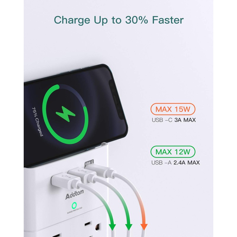 Addtam Multi Plug Wall Outlet, Surge Protector Wall Mount with
