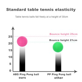 meizhouer Ping Pong Balls 12 Pack: 3 Star 40mm Colored Table Tennis Balls for Outdoor Practice Yard Party Kids Game Cat Toys(Pack of 12 - Multicolour)