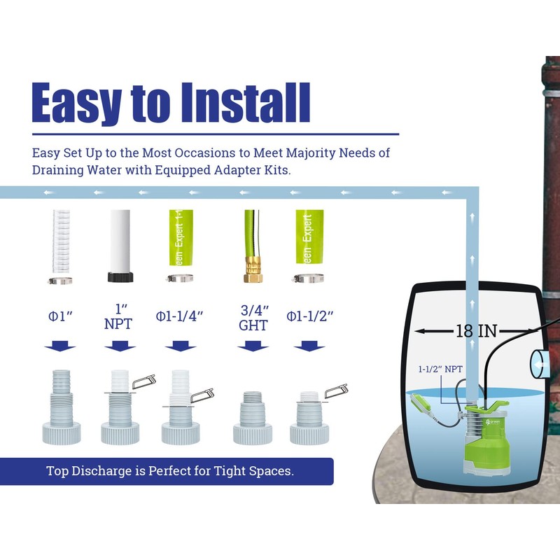 Green Expert 3/4HP Submersible Sump Pump Max 4000GPH High Flow