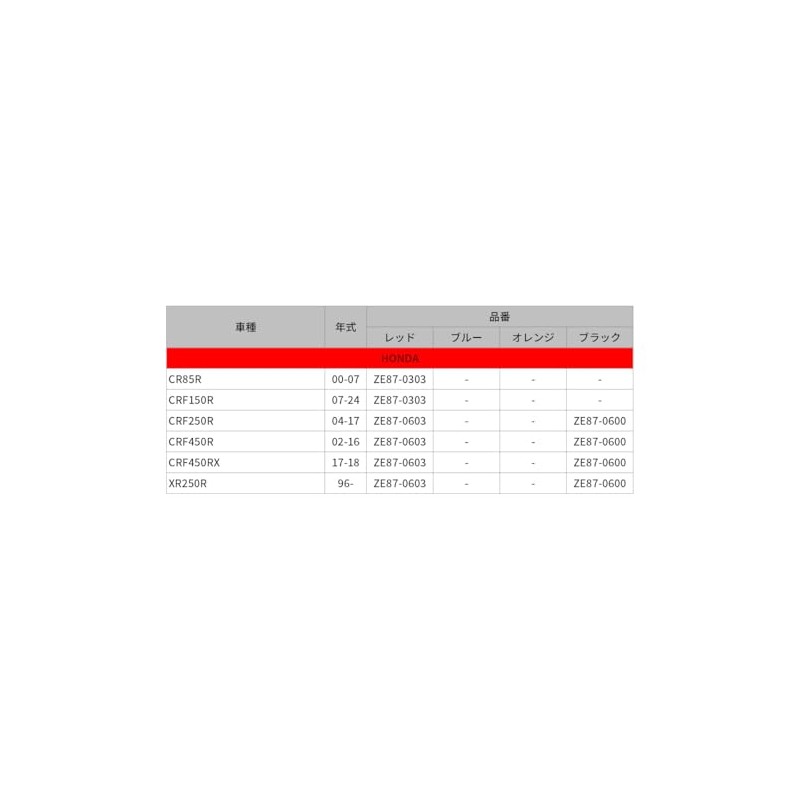 ジータレーシング(ZETA RACING)CR85R '00-07, CRF150R '07-25 ガスキャップ レーサー用 レッド F6503