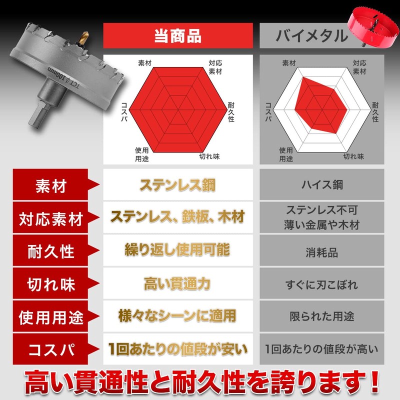[For Impact Driver] Carbide Stainless Steel Hole Saw [Hexagonal Shaft