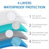 Washable Incontinence Bed Pad Deluxe Bed Underpad Reusable Wetting Waterproof