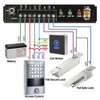 Demeras Door Touch Exit Release Unlock Button Switch Panel LED