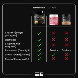 💖 Elemental Creatina Monohidratada Plus para Mujer | 500g | 50 Porciones | Sabor Pink Lemonade