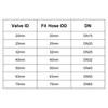 sourcing map Ball Valve, 32mm ID PVC Socket End Shut