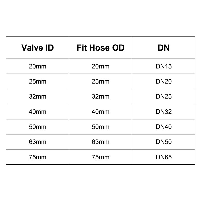 sourcing map Ball Valve, 32mm ID PVC Socket End Shut