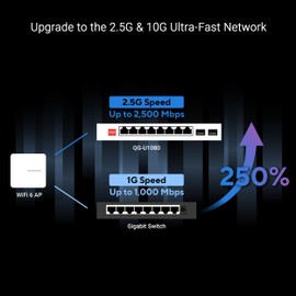 ASUS - Switch QG-U1080 Blanc