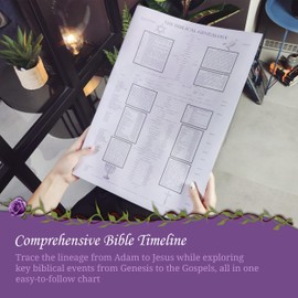 Asbury Rose Biblical Genealogy Chart – Bible Family Tree from Adam to Jesus Christ, Clear and Easy to Follow Timeline, Gift for Pastors, Bible Study Leaders, Christians (2 Pack)