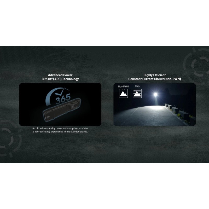 Nitecore EDC25 3000 Lumen USB-C Rechargeable Ultra Slim Tactical EDC