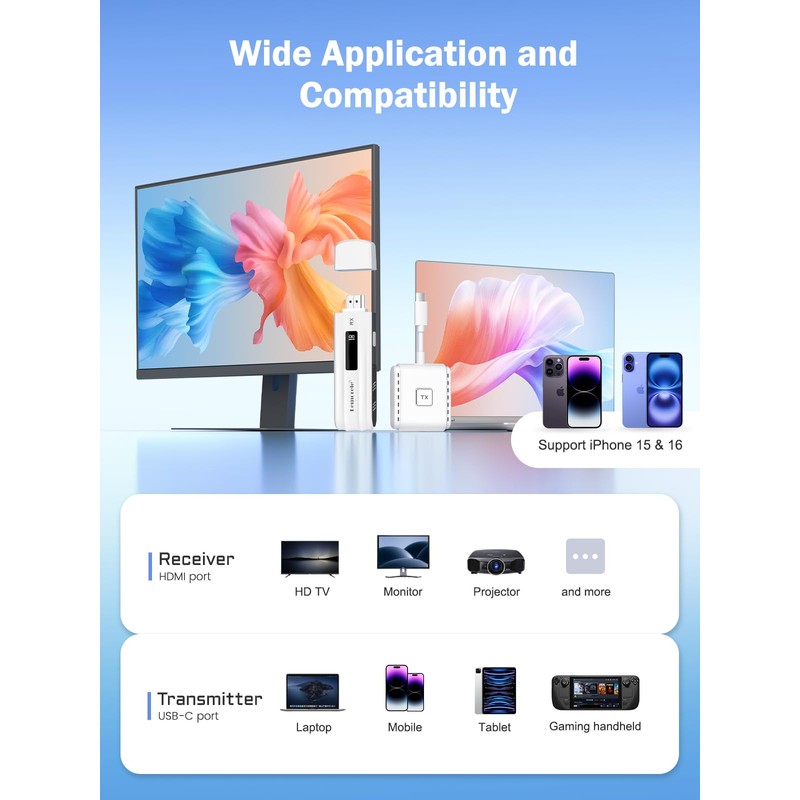 Lemorele Wireless USB-C Transmitter and HDMI Receiver Kit 164FT Range,