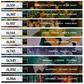 Noteworthy Fragrance Sampler Set | Luxury Perfume Samples | Includes Credit Toward 100ml Purchase | Notes of Vanilla, Sandalwood, Citrus & More | Cruelty-Free, Made in USA (Signature - 15 Samples)