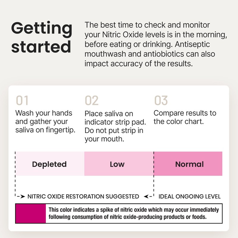 humanN - Nitric Oxide I Indicator Strips - Test salivary