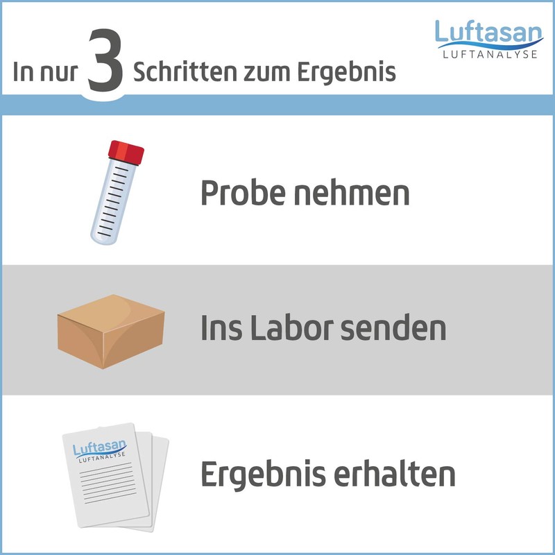 Room Air Test for Plasticizer - Dust or Material Analysis