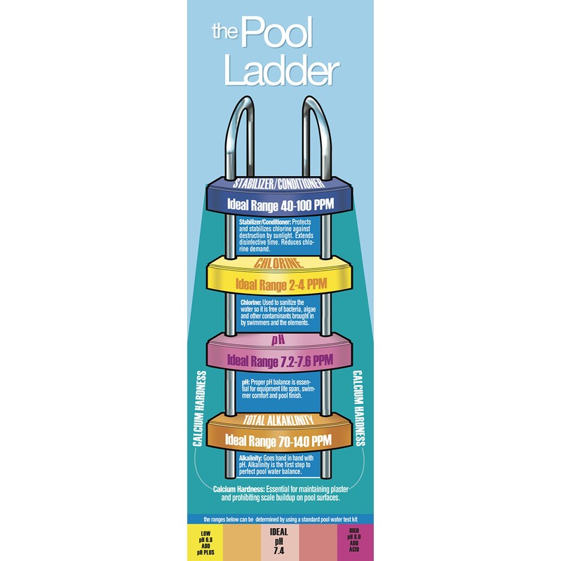 Pool Mate 1-2430 Pool Clear Water Clarifier for Pools, 1-Quart