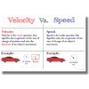 Velocity Vs Speed - NEW Classroom Math Poster